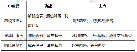 考點3:表里雙解劑 考點3:表里雙解劑