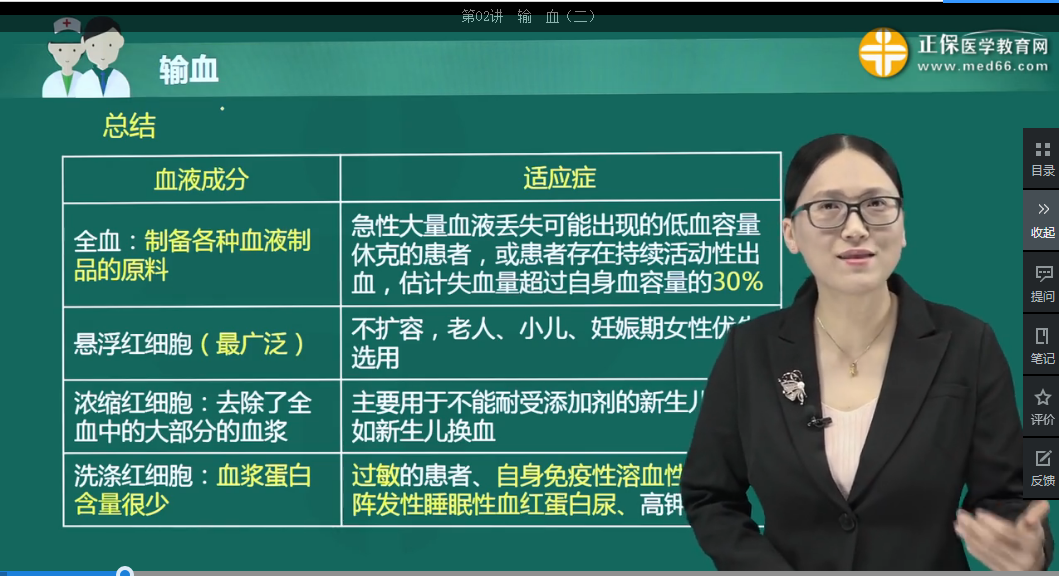 臨床助理醫(yī)師試題與課程知識(shí)點(diǎn)對(duì)比6 臨床助理醫(yī)師試題與課程知識(shí)點(diǎn)對(duì)比6