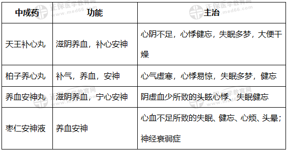 考點(diǎn)14:補(bǔ)虛安神劑 考點(diǎn)14:補(bǔ)虛安神劑