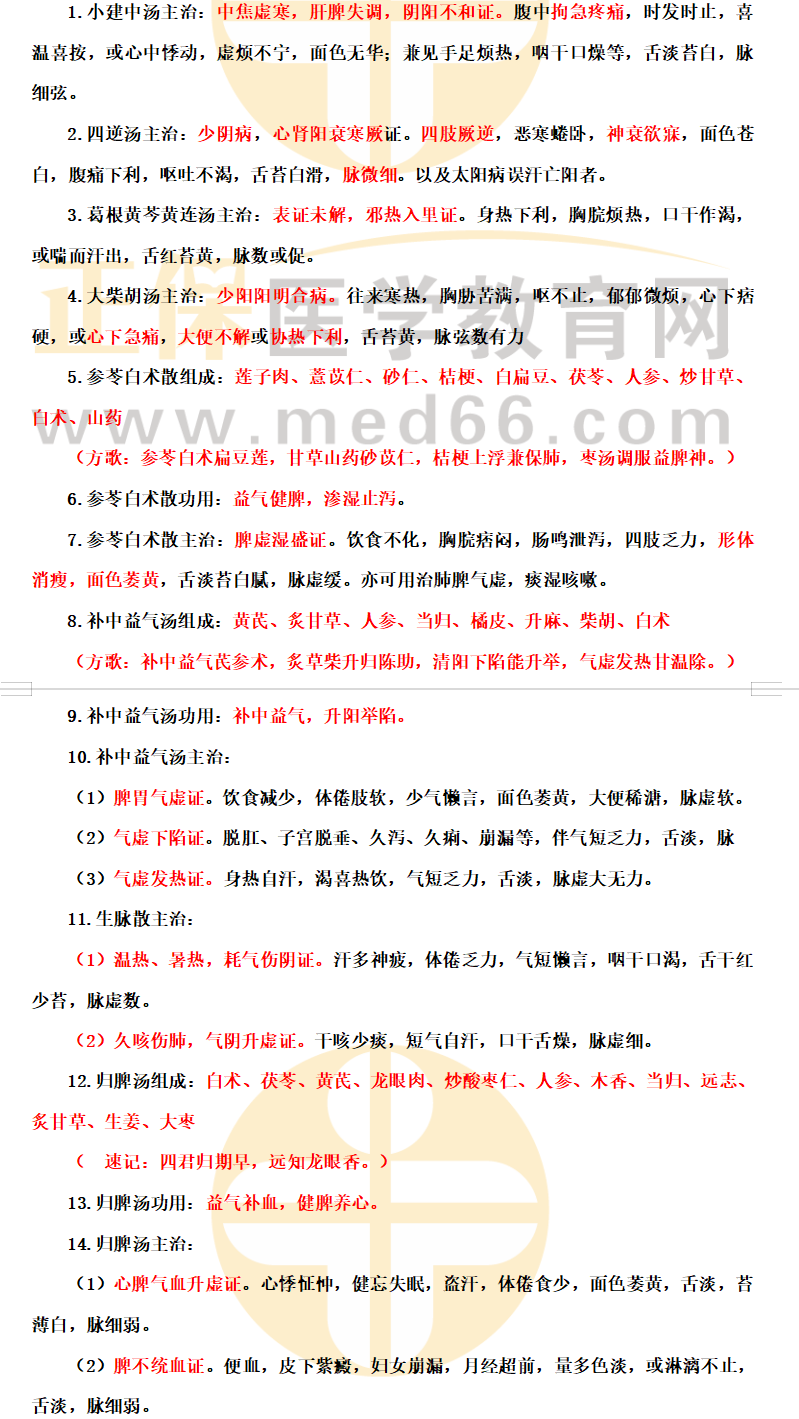 助理方劑學(xué) 助理方劑學(xué)