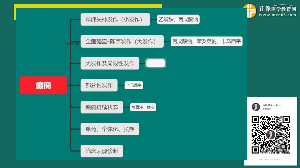 9.19臨床考前聚焦-免費直播-俞慶東_26 9.19臨床考前聚焦-免費直播-俞慶東_26