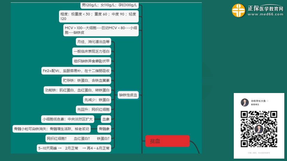 9.19臨床考前聚焦-免費直播-俞慶東_27 9.19臨床考前聚焦-免費直播-俞慶東_27