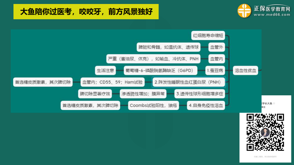 9.19臨床考前聚焦-免費直播-俞慶東_29 9.19臨床考前聚焦-免費直播-俞慶東_29