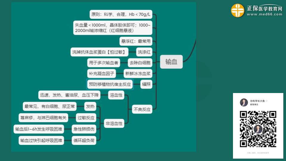 9.19臨床考前聚焦-免費直播-俞慶東_32 9.19臨床考前聚焦-免費直播-俞慶東_32