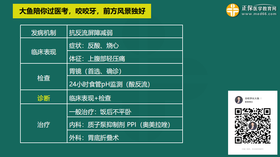 9.19臨床考前聚焦-免費(fèi)直播-俞慶東_34 9.19臨床考前聚焦-免費(fèi)直播-俞慶東_34