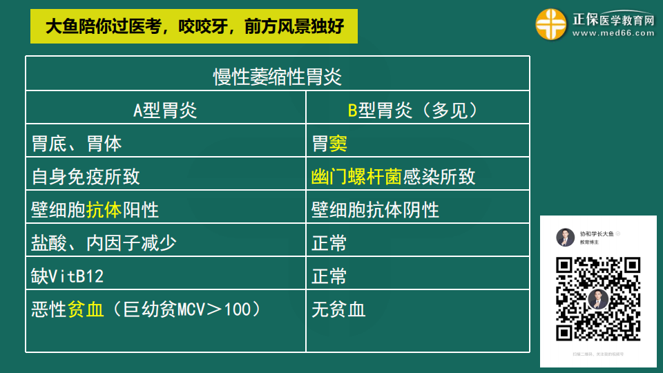9.19臨床考前聚焦-免費(fèi)直播-俞慶東_35 9.19臨床考前聚焦-免費(fèi)直播-俞慶東_35