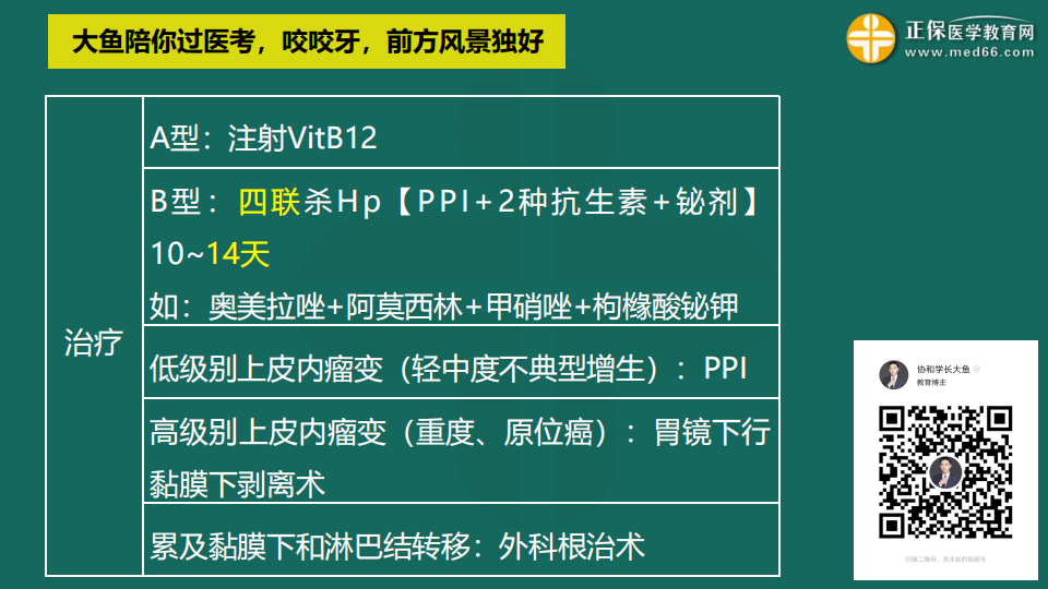 9.19臨床考前聚焦-免費(fèi)直播-俞慶東_36 9.19臨床考前聚焦-免費(fèi)直播-俞慶東_36