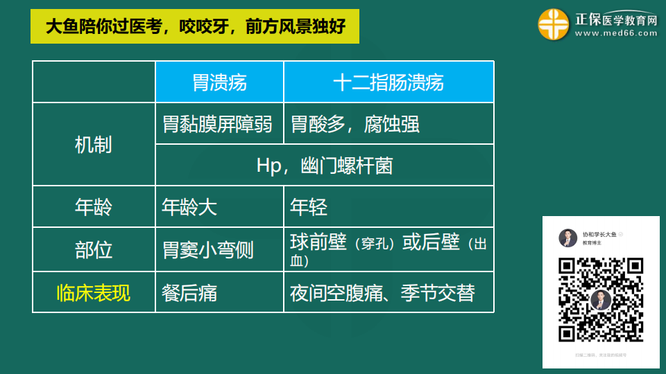 9.19臨床考前聚焦-免費(fèi)直播-俞慶東_37 9.19臨床考前聚焦-免費(fèi)直播-俞慶東_37