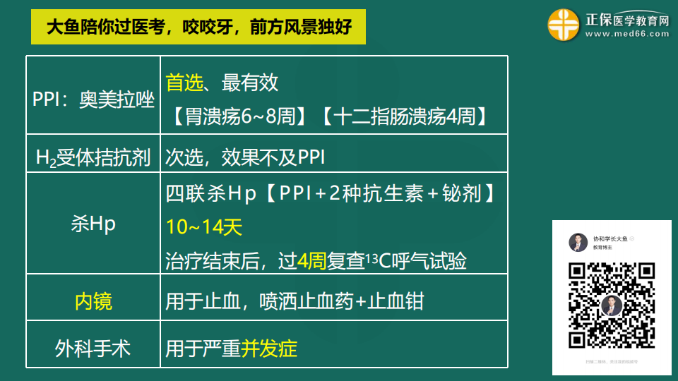 9.19臨床考前聚焦-免費(fèi)直播-俞慶東_38 9.19臨床考前聚焦-免費(fèi)直播-俞慶東_38
