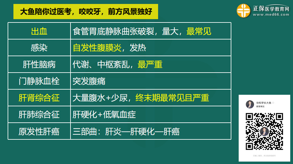 9.19臨床考前聚焦-免費(fèi)直播-俞慶東_41 9.19臨床考前聚焦-免費(fèi)直播-俞慶東_41