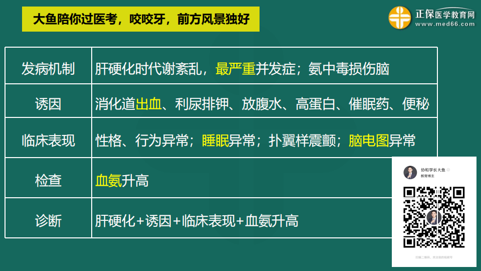 9.19臨床考前聚焦-免費(fèi)直播-俞慶東_42 9.19臨床考前聚焦-免費(fèi)直播-俞慶東_42