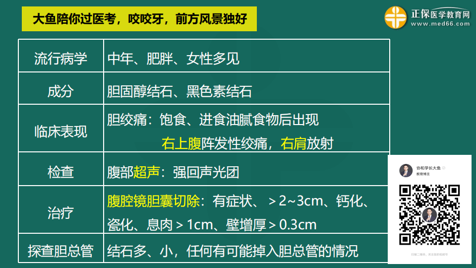 9.19臨床考前聚焦-免費(fèi)直播-俞慶東_43 9.19臨床考前聚焦-免費(fèi)直播-俞慶東_43