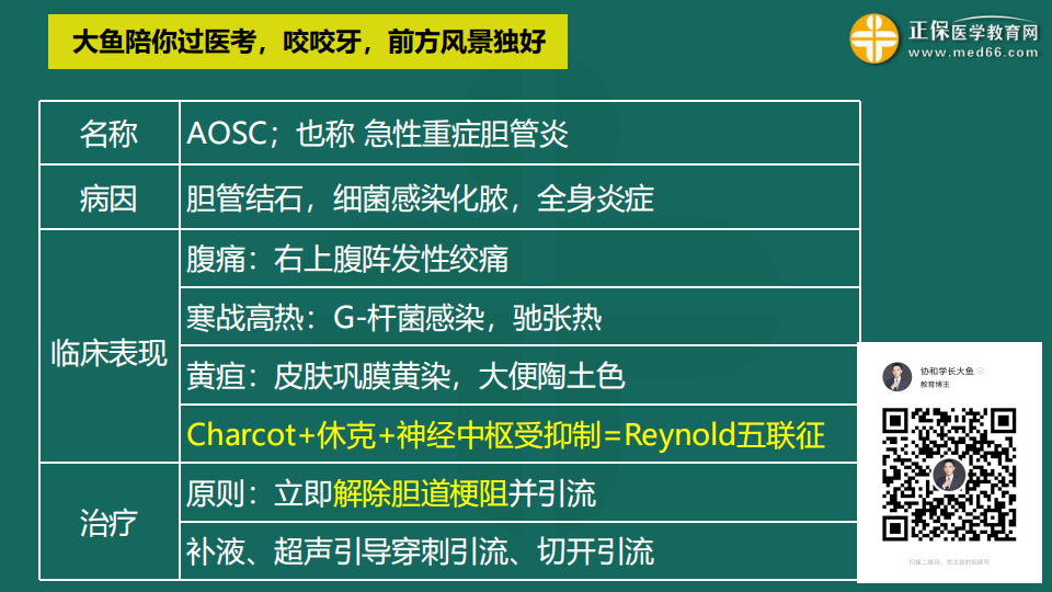 9.19臨床考前聚焦-免費(fèi)直播-俞慶東_44 9.19臨床考前聚焦-免費(fèi)直播-俞慶東_44