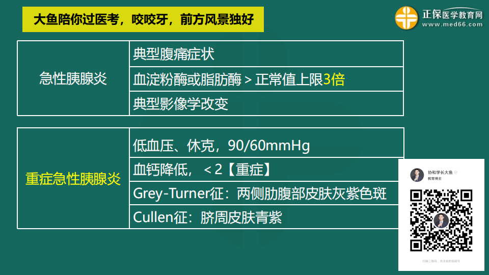 9.19臨床考前聚焦-免費直播-俞慶東_46 9.19臨床考前聚焦-免費直播-俞慶東_46