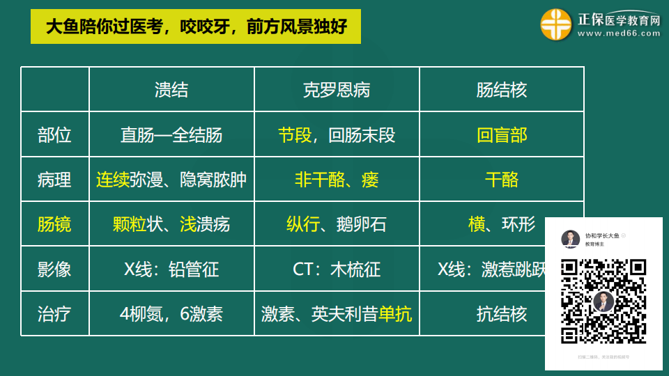 9.19臨床考前聚焦-免費直播-俞慶東_48 9.19臨床考前聚焦-免費直播-俞慶東_48