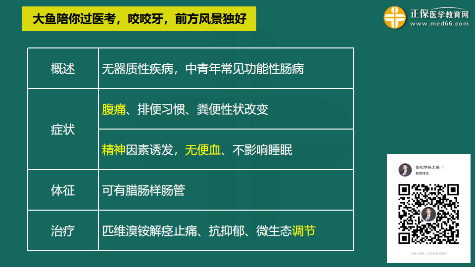 9.19臨床考前聚焦-免費直播-俞慶東_49 9.19臨床考前聚焦-免費直播-俞慶東_49