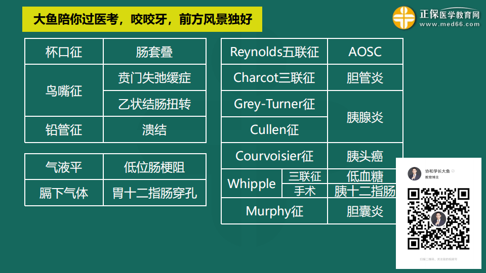 9.19臨床考前聚焦-免費直播-俞慶東_51 9.19臨床考前聚焦-免費直播-俞慶東_51