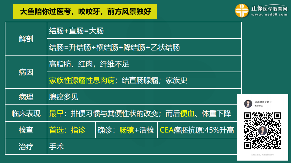 9.19臨床考前聚焦-免費直播-俞慶東_52 9.19臨床考前聚焦-免費直播-俞慶東_52