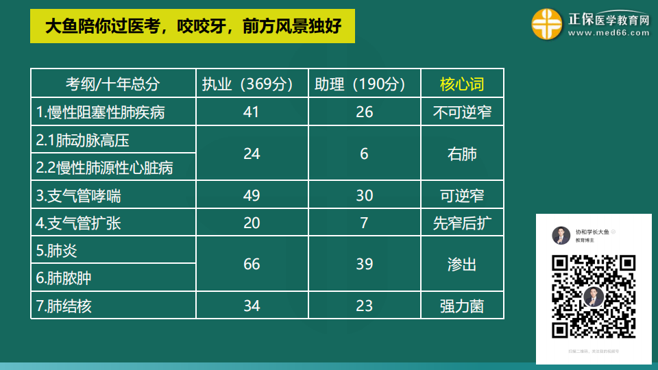 9.19臨床考前聚焦-免費直播-俞慶東_54 9.19臨床考前聚焦-免費直播-俞慶東_54