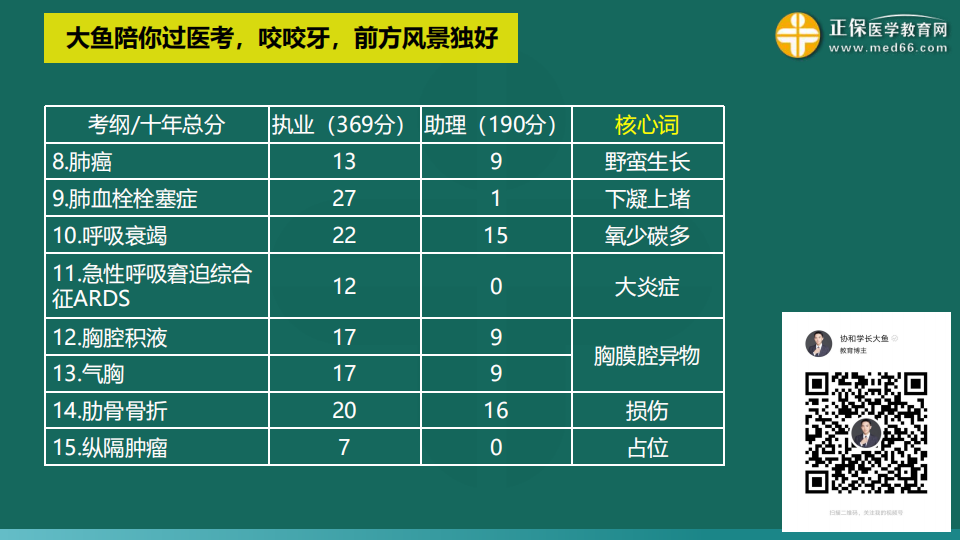 9.19臨床考前聚焦-免費直播-俞慶東_55 9.19臨床考前聚焦-免費直播-俞慶東_55