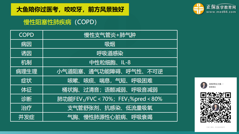 9.19臨床考前聚焦-免費直播-俞慶東_56 9.19臨床考前聚焦-免費直播-俞慶東_56
