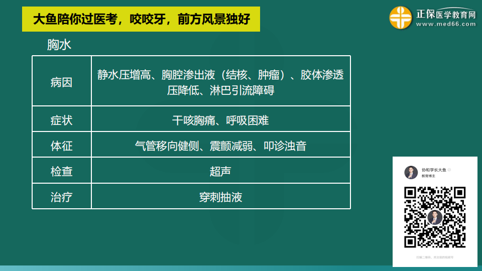 9.19臨床考前聚焦-免費(fèi)直播-俞慶東_74 9.19臨床考前聚焦-免費(fèi)直播-俞慶東_74