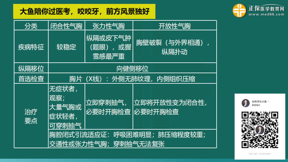 9.19臨床考前聚焦-免費(fèi)直播-俞慶東_77 9.19臨床考前聚焦-免費(fèi)直播-俞慶東_77