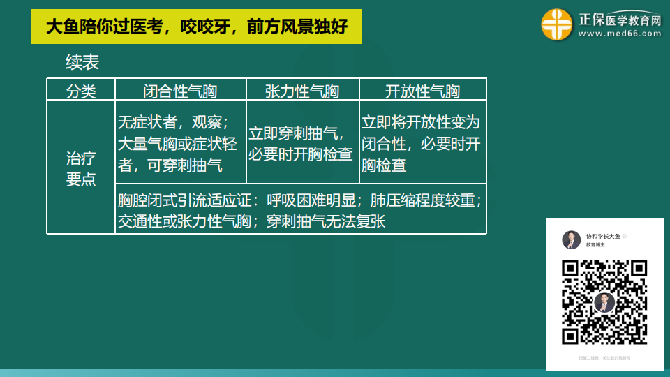 9.19臨床考前聚焦-免費(fèi)直播-俞慶東_78 9.19臨床考前聚焦-免費(fèi)直播-俞慶東_78