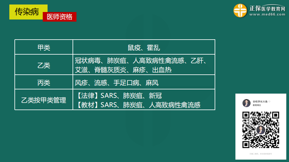 9.19臨床考前聚焦-免費(fèi)直播-俞慶東_79 9.19臨床考前聚焦-免費(fèi)直播-俞慶東_79