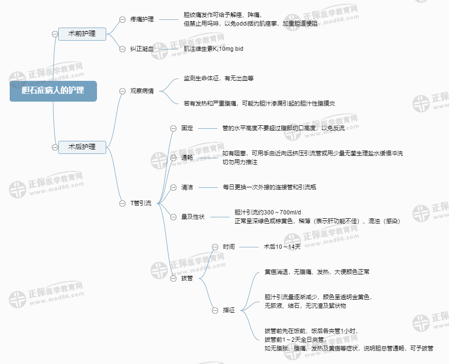 膽石癥病人的護(hù)理 膽石癥病人的護(hù)理