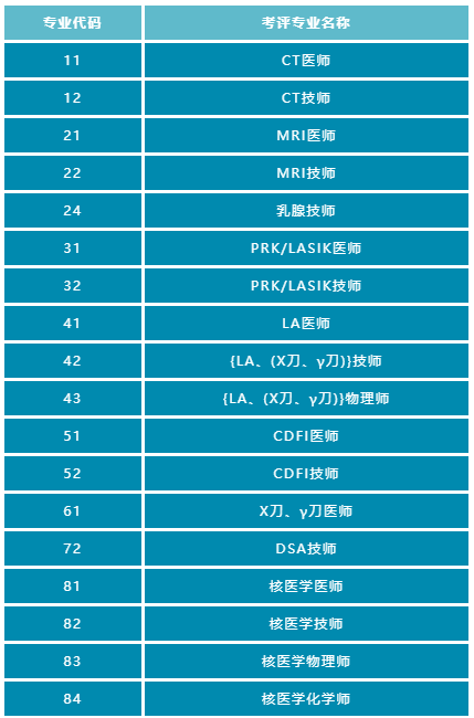 考試專業(yè)及代碼 考試專業(yè)及代碼