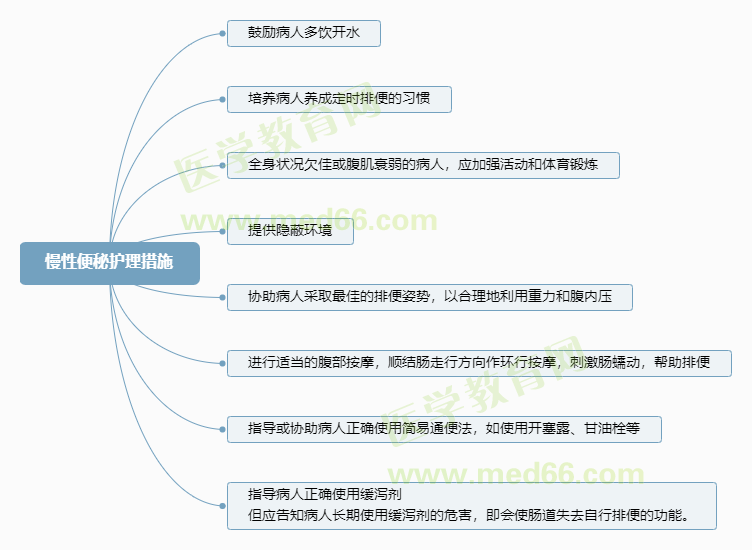 慢性便秘護理措施 慢性便秘護理措施