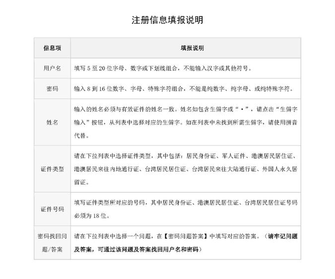 注冊(cè)信息填報(bào)說(shuō)明 注冊(cè)信息填報(bào)說(shuō)明