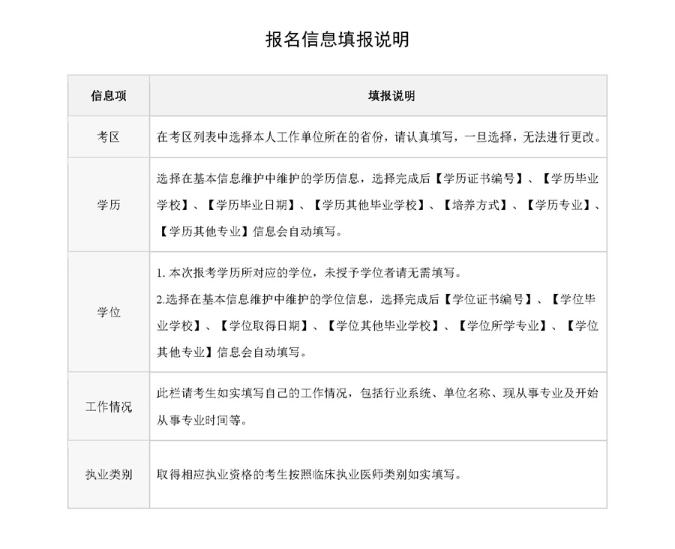 報(bào)名信息填報(bào)說(shuō)明 報(bào)名信息填報(bào)說(shuō)明