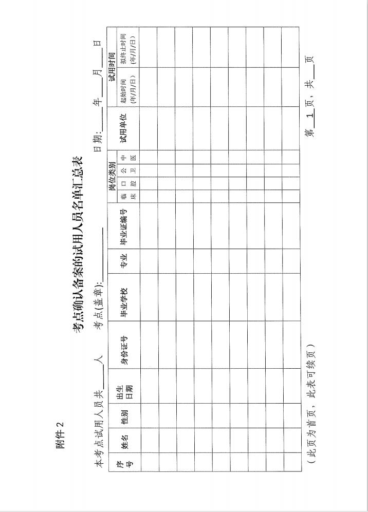 考點(diǎn)確認(rèn)備案的試用人員名單-廣東考區(qū)醫(yī)師考試報(bào)名備案 考點(diǎn)確認(rèn)備案的試用人員名單-廣東考區(qū)醫(yī)師考試報(bào)名備案