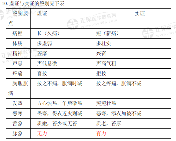 中醫(yī)診斷學(xué) 中醫(yī)診斷學(xué)