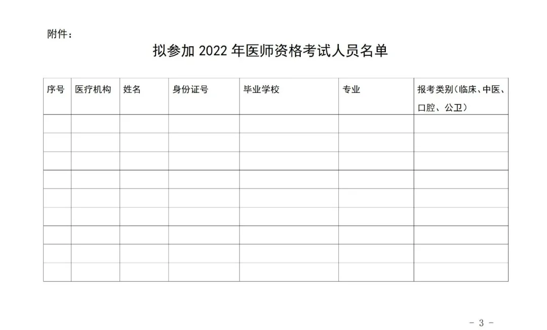 擬參加2022年醫(yī)師資格考試人員名單 擬參加2022年醫(yī)師資格考試人員名單