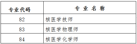 考評(píng)專業(yè)1 考評(píng)專業(yè)1