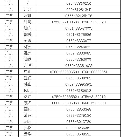 廣東考區(qū)醫(yī)師資格考試考點聯(lián)系方式 廣東考區(qū)醫(yī)師資格考試考點聯(lián)系方式