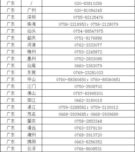 廣東考區(qū)聯(lián)系方式 廣東考區(qū)聯(lián)系方式
