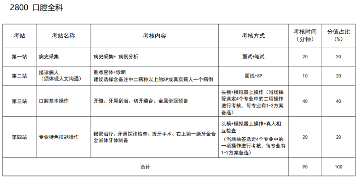 口腔全科 口腔全科