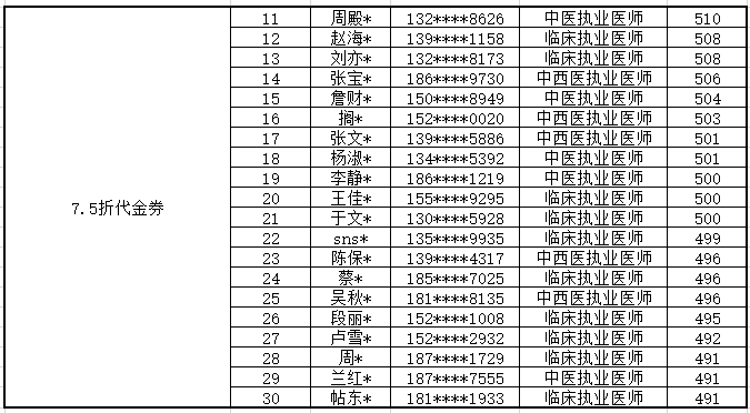 執(zhí)業(yè)高分榜-2 執(zhí)業(yè)高分榜-2