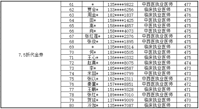 執(zhí)業(yè)高分榜-4 執(zhí)業(yè)高分榜-4