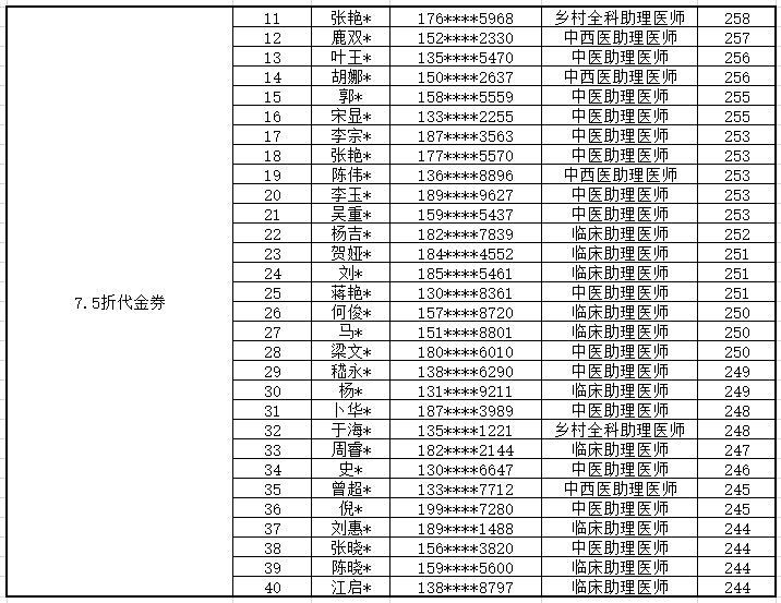 助理高分榜-2 助理高分榜-2