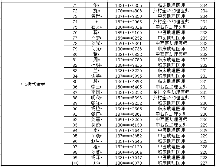 助理高分榜-4 助理高分榜-4
