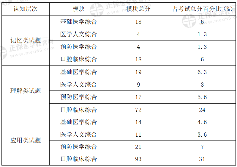 試題對考生在相應(yīng)學(xué)科領(lǐng)域的考查方向-1 試題對考生在相應(yīng)學(xué)科領(lǐng)域的考查方向-1