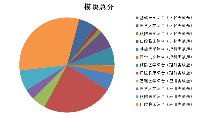 試題對考生在相應(yīng)學(xué)科領(lǐng)域的考查方向-2 試題對考生在相應(yīng)學(xué)科領(lǐng)域的考查方向-2
