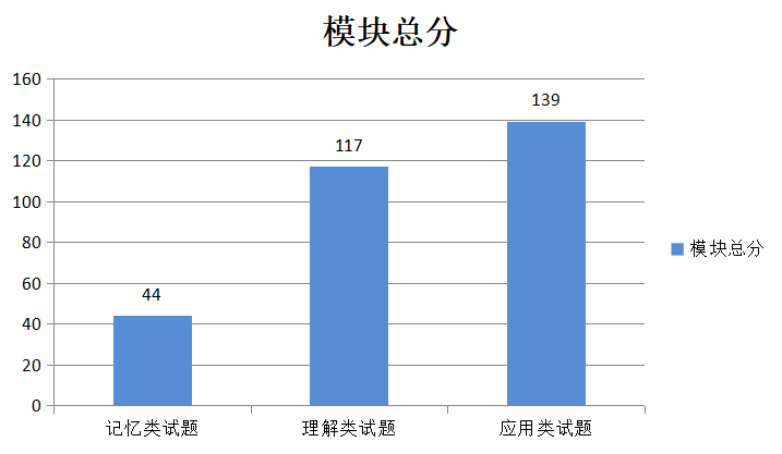 試題對考生在相應(yīng)學(xué)科領(lǐng)域的考查方向-4 試題對考生在相應(yīng)學(xué)科領(lǐng)域的考查方向-4