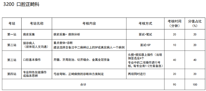 口腔正畸科 口腔正畸科