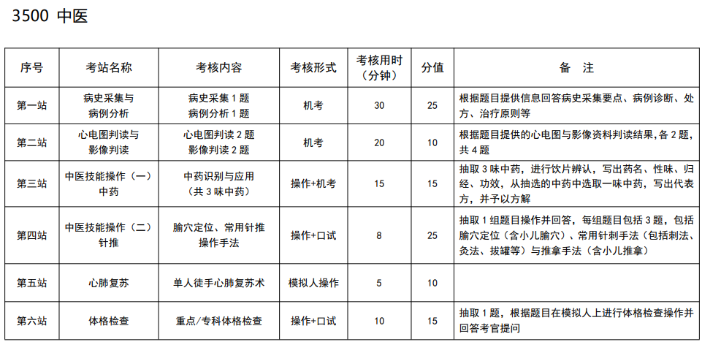 中醫(yī) 中醫(yī)